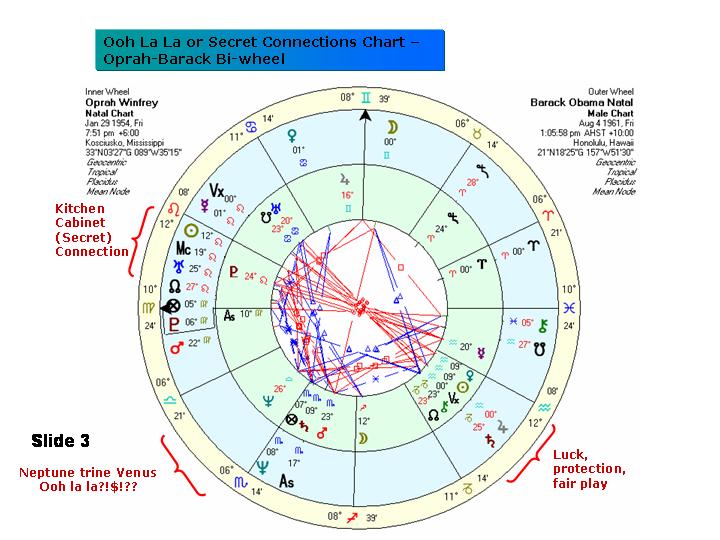 Free Natal Chart Synastry Report